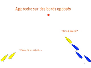 A pproche sur des bords opposés




                              “Je vais essayer”




  “Essaie de les ralentir »




                                                  21
 