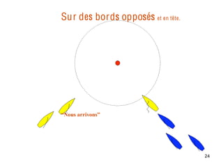 Sur des bords opposés et en tête.




“Nous arrivons”




                                    24
 