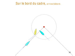 Sur le bord du cadre, a r rivez bâbord.




                                          28
 