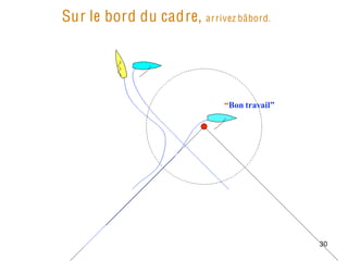 Sur le bord du cadre, a r rivez bâbord.




                              “Bon travail”




                                              30
 