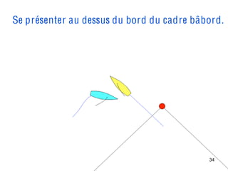 Se présenter au dessus du bord du cadre bâbord.




                                           34
 