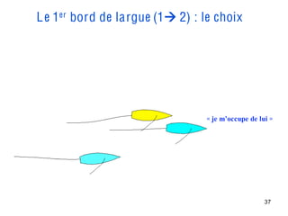 L e 1er bord de largue (1 2) : le choix




                                 « je m’occupe de lui »




                                                    37
 