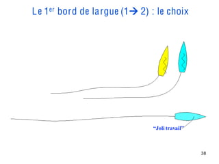 L e 1er bord de largue (1 2) : le choix




                               “Joli travail”



                                                38
 