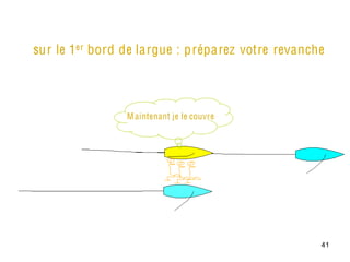 sur le 1er bord de largue : préparez votre revanche



                M aintenant je le couvre




                                                  41
 