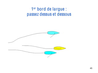 1er bord de largue :
passez dessus et dessous




                           45
 