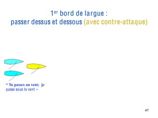 1er bord de largue :
   passer dessus et dessous (avec contre-attaque)




“ Tu passes au vent;  je 
passe sous le vent »




                                                47
 