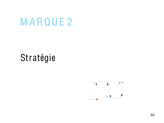 M ARQUE 2


Stratégie

            1   2



                    3   4




                            50
 