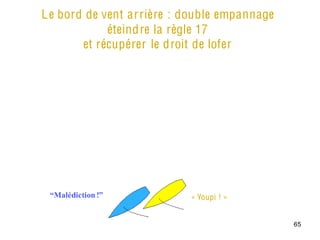 L e bord de vent arrière : double empannage
             éteindre la règle 17
        et récupérer le droit de lofer




 “Malédiction !”           « Youpi ! »


                                              65
 