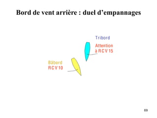 Bord de vent arrière : duel d’empannages


                         Tribord
                         Attention
                         à R C V 15

          Bâbord
          R C V 10




                                           69
 