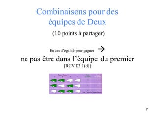 Combinaisons pour des
       équipes de Deux
          (10 points à partager)

                         
         En cas d’égalité pour gagner 

ne pas être dans l’équipe du premier 
                  [RCV D3.1(d)]




                                         7
 