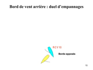 Bord de vent arrière : duel d’empannages




                       R C V 10

                            Bords opposés



                                            72
 