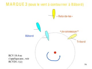 M A R Q U E 3 (sous le vent à contourner à Bâbord)

                                « Reta rde-les »




                                   “Je vais essayer”
                  Bâbord

                                                   Tribord




 RCV 18.4 ne
 s’applique pas , voir 
 RCVD1.1 (c)
                                                         74
 
