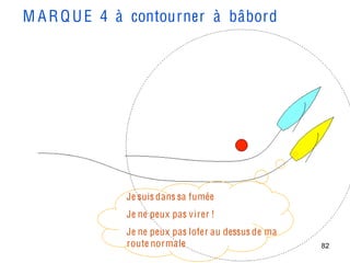 M A R Q U E 4 à contourner à bâbord




              Je suis dans sa fumée
              Je ne peux pas vi rer !
              Je ne peux pas lofer au dessus de ma
              route normale                          82
 