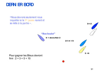 DER I ER BO D
   N       R

 “Nous devrons seulement nous
 inquiéter si le 1er jaune revient et
 se mêle à la partie » .                                                 3 2




                                 “Bon boulot”
                                        6  devra finir 2
                                                            2 4  5




                                                                       5 6
 Pour gagner les Bleus devront
 finir : 2 + 3 + 5 = 10



                                                                              91
 