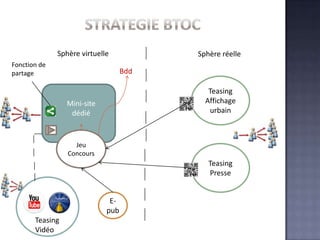 Stratégie et optimisation des réseaux sociaux - BtoB