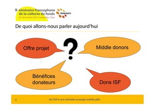 De quoi allons-nous parler aujourd’hui



    Offre projet                                          Middle donors




    ...