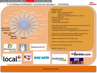 HUB-
 HUB-Team        HUB-Analyse                        HUB-Tactique        HUB-Action            HUB-Eval
                                     Stratégie

            4. La Tactique d’infiltration « Emission du message » - Paid Media

                                                                                                         Blogs Journaux Web
                                         Sms – chats -
                                                                                                         Campagne Display
                                           emails      Réseaux sociaux -
                         Presse écrite                                                                   Objectif : - Avoir une présence & influer
                                                           forums
                                                                                                                     - Générer 20 mios de Pis
            TV – Radio                                               Vidéos - photos
                                                                                                                     - Atteindre un CPM de 12,80 CHF n/n, un CTR de
                                                                                                         0,15% et 30’280 clicks
                                                                             Blogs - Webzines            1. Sites de recherches (moteurs)
    Opérateurs
     mobiles
                                                                                                         2. Portails webs
                                                                                                         3. Pools & portails automobiles
  Agrégateurs                               GIEEC                               Moteurs - Wiki
                                                                                                         Mise en place d’une campagne de banners pour soutenir/maximiser la
                                                                                                         visibilité du salon de l’auto :
Chaînes infos                                                                Impact terrain              1. Générer du traffic sur site www.salont-auto.ch
- thématiques                                                                                            2. Développer l’interactivité et l’engagement sur les réseaux sociaux

    Blogs – journaux-                                               Analyse d’opinion                    Utilisation d’un mix formats dominants (Widesky, Skyscraper, half
          Web                                                                                            page) et de formats tactiques (rectangle, leaderboards)
               Agences
              de Presse                  Sources       Groupes d’influence                               Ciblage en 3 langues FR, AD, EN et 18ans et plus

                                                                                                         Présence en CH totale, France voisine et nord de l’Italie

                                                                                                         Mise en place d’un capping sur pools

                                                                                                         Période : semaines 5 à 11




                                                                                        EMISSION DU MESSAGE
 