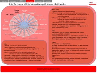 HUB-
HUB-Team            HUB-Analyse                     HUB-Tactique        HUB-Action            HUB-Eval
                                     Stratégie

                   4. La Tactique « Médiatisation & Amplification » - Paid Media

                            Presse       Sms – chats -
                                                                                                         Presse écrite
                                           emails                                                        2 objectifs auxquels nous devons répondre
                            écrite                     Réseaux sociaux -
                                                           forums                                        1. Annonce « image » lors du lancement de la campagne presse
          TV – Radio                                                 Vidéos - photos                              - Informer les visiteurs potentiels du salon et générer de la
                                                                                                                     notoriété/sympathie
                                                                                                         2. Annonce « promo 50% » en follwo-up de la campagne presse
                                                                             Blogs - Webzines                      - Informer les visiteurs potentiels frontaliers de l’offre
    Opérateurs
     mobiles                                                                                                         « dès 16h00 à 50% en semaine »
                                                                                                         La Presse est utilisé en media complémentaire et permet de
 Agrégateurs                                                                    Moteurs - Wiki           maximiser la pénétration et la visibilité du message.
                                            GIEEC
                                                                                                         Formats : ¼ et ½ page en Presse Quotidienne et Magazines 1/1 en
                                                                                                         Presse magazine TV en France
 Chaînes infos -                                                             Impact terrain
  thématiques
                                                                                                         Suisse
                                                                                                         Une présence dans les 3 régions linguistiques avec 80% de
      Blogs – journaux-Web                                          Analyse d’opinion
                                                                                                         pénétration, 2.7 OTS et 219 GRPs
                                                                                                         - Presse gratuite (20 minutes) sur toute la Suisse, soutenue par la
                      Agences de
                        Presse            Sources      Groupes d’influence
                                                                                                         Presse dominicale en SA et en SR ainsi que la Presse « spécialisée »
                                                                                                         (Touring) afin de toucher la majorité des automobilistes

                                                                                                         France
    Radio                                                                                                Une présence sur 3 départements :
    2 objectifs auxquels nous devons répondre                                                            -PQR avec Le Dauphiné dans les départements 73/74 et Le Progrès
    1. Spot« image » lors du lancement de la campagne radio                                              dans le 01
               - Informer les visiteurs potentiels du salon et générer de     la                         -PQR comprenant le titre Le Messager, titre très présent dans le
    notoriété/sympathie                                                                                  département 74 avec 25’415 ex. Un lectorat mixte, jeune et équilibré
    2. Spot« promo 50% » en follwo-up de la campagne radio                                               (56% d’actif et 44% d’inactifs)
                - Informer les visiteurs potentiels frontaliers de l’offre                               -Presse TV avec les titres que nous pouvons acheter sur les trois
    « dès 16h00 à 50% en semaine » uniquement à Genève et en France.                                     départements
    - Générer plus de 200 GRPs avec une pénétration nette de 56% et 3.7 OTS                              Italie
    La radio est utilisée en media complémentaire et permet de maximiser le                              -Une présence dans la région de Milan et Aoste avec Corieredella
    traffic (visiteurs) ainsi que la pénétration et « visibilité » du message                            Serra, la Gazettodello Spot et la Stampa




                                                                          MEDIATISATION & AMPLIFICATION
 