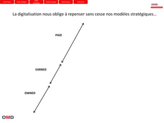 HUB-
HUB-Team     HUB-Analyse               HUB-Tactique   HUB-Action   HUB-Eval
                           Stratégie




           La digitalisation nous oblige à repenser sans cesse nos modèles stratégiques…



                                                 PAID




           “digital’s crucial, so we won’t fuck it up!”
                              EARNED




                     OWNED
 