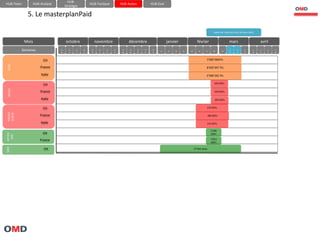 HUB-
HUB-Team         HUB-Analyse                       HUB-Tactique        HUB-Action           HUB-Eval
                                   Stratégie

              5. Le masterplanPaid

                                                                                                                                           Salon de l’auto du 8 au 18 mars 2012


            Mois                   octobre              novembre            décembre                   janvier              février                     mars                      avril
           Semaines            4     4     4   4    4     4   4    4    4   4       5   5    5
                                                                                                  1     2   3    4   5       6      7      8      9
                                                                                                                                                         1     1      1       1   1   1   1
                               0     1     2   3    4     5   6    7    8   9       0   1    2                                                           0     1      2       3   4   5   6


                        CH                                                                                                           5’685’966PIs
 WEB




                      France                                                                                                         8’492’997 PIs

                      Italie                                                                                                         5’996’592 PIs

                                                                                                                                            200 GRPs
                        CH
 RADIO




                      France                                                                                                                200 GRPs

                      Italie                                                                                                                200 GRPs


                       CH                                                                                                            219 GRPs
PRESSE
ECRITE




                      France                                                                                                         180 GRPs

                      Italie                                                                                                         143 GRPs

                                                                                                                                         2’300
                       CH
AFFICH




                                                                                                                                         GRPs
 AGE




                      France                                                                                                             1’813
                                                                                                                                         GRPs
SEM




                        CH                                                                                               27’036 clicks
 