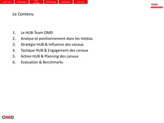 HUB-
HUB-Team        HUB-Analyse               HUB-Tactique   HUB-Action   HUB-Eval
                              Stratégie




           Le Contenu



           1.       Le HUB-Team OMD
           2.       Analyse et positionnement dans les médias
           3.       Stratégie HUB & Influence des canaux
           4.       Tactique HUB & Engagement des canaux
           5.       Action HUB & Planning des canaux
           6.       Evaluation & Benchmarks
 