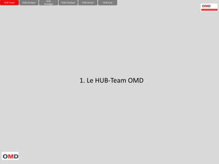 HUB-
HUB-Team   HUB-Analyse               HUB-Tactique   HUB-Action   HUB-Eval
                         Stratégie




                                                    1. Le HUB-Team OMD
 