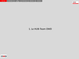 HUB-
HUB-Team   HUB-Analyse               HUB-Tactique   HUB-Action   HUB-Eval
                         Stratégie




    ...