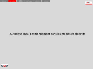 HUB-
HUB-Team   HUB-Analyse               HUB-Tactique   HUB-Action   HUB-Eval
                         Stratégie




           2. Analyse HUB, positionnement dans les médias et objectifs
 
