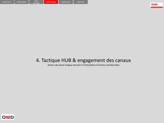 HUB-
HUB-Team   HUB-Analyse               HUB-Tactique   HUB-Action    HUB-Eval
                         Stratégie




                             4. Tactique HUB & engagement des canaux
                                      Autour de zones d’appui servant à l’articulation d’actions coordonnées
 