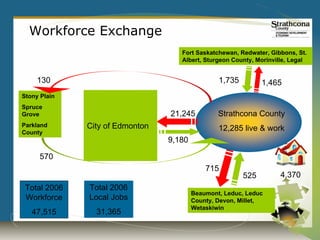 Workforce Exchange
                                    Fort Saskatchewan, Redwater, Gibbons, St.
                                    Albert, Sturgeon County, Morinville, Legal


     130                                         1,735         1,465
Stony Plain
Spruce
Grove                            21,245          Strathcona County
Parkland      City of Edmonton                   12,285 live & work
County
                                 9,180

     570
                                             715
                                                         525         4,370
 Total 2006   Total 2006
                                         Beaumont, Leduc, Leduc
 Workforce    Local Jobs                 County, Devon, Millet,
                                         Wetaskiwin
   47,515       31,365
 