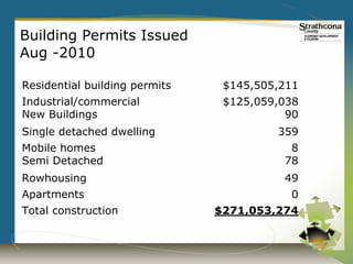 Building Permits Issued
Aug -2010

Residential building permits    $145,505,211
Industrial/commercial           $125,059,038
New Buildings                             90
Single detached dwelling                359
Mobile homes                              8
Semi Detached                            78
Rowhousing                               49
Apartments                                0
Total construction             $271,053,274
 