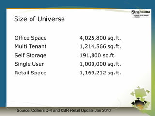 Size of Universe

Office Space                      4,025,800 sq.ft.
Multi Tenant                      1,214,566 sq.ft.
Self Storage                      191,800 sq.ft.
Single User                       1,000,000 sq.ft.
Retail Space                      1,169,212 sq.ft.




Source: Colliers Q-4 and CBR Retail Update Jan 2010
 