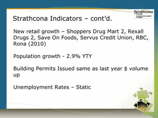 Strathcona Indicators – cont’d.
New retail growth – Shoppers Drug Mart 2, Rexall
Drugs 2, Save On Foods, Servus Credit Union, RBC,
Rona (2010)

Population growth - 2.9% YTY

Building Permits Issued same as last year $ volume
up

Unemployment Rates – Static
 