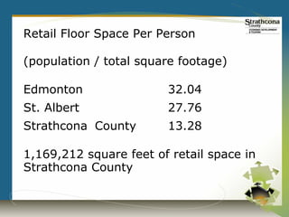 Retail Floor Space Per Person

(population / total square footage)

Edmonton                32.04
St. Albert              27.76
Strathcona County       13.28

1,169,212 square feet of retail space in
Strathcona County
 