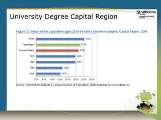 University Degree Capital Region
 