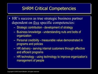 Strategic Human Resource Management | PPT