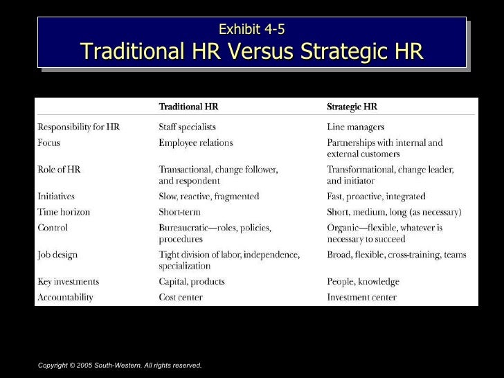 hrm as a strategic partner 8 keys to strategic hr leadership begin to think and act like a strategic leader by using roi in your discussions, measure things related to productivity and. hrm as a strategic partner 8 keys to strategic hr leadership begin to think and act like a strategic leader by using roi in your discussions, measure things related to productivity and.