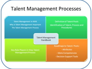 Talent Management Processes 