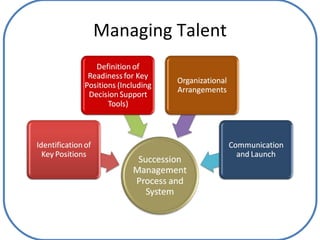 Managing Talent 