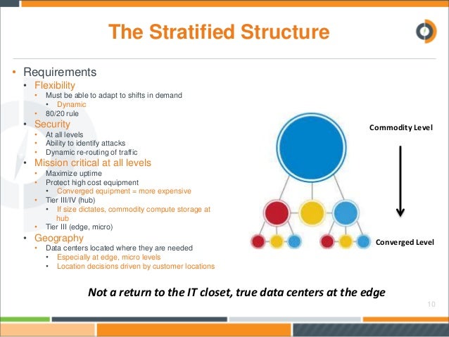 The Stratification of Data Center Responsibilities