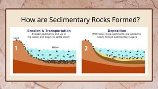 Startification Rocks Stratification-of-Rocks-Lesson-4.2.tgpptx | PPTX