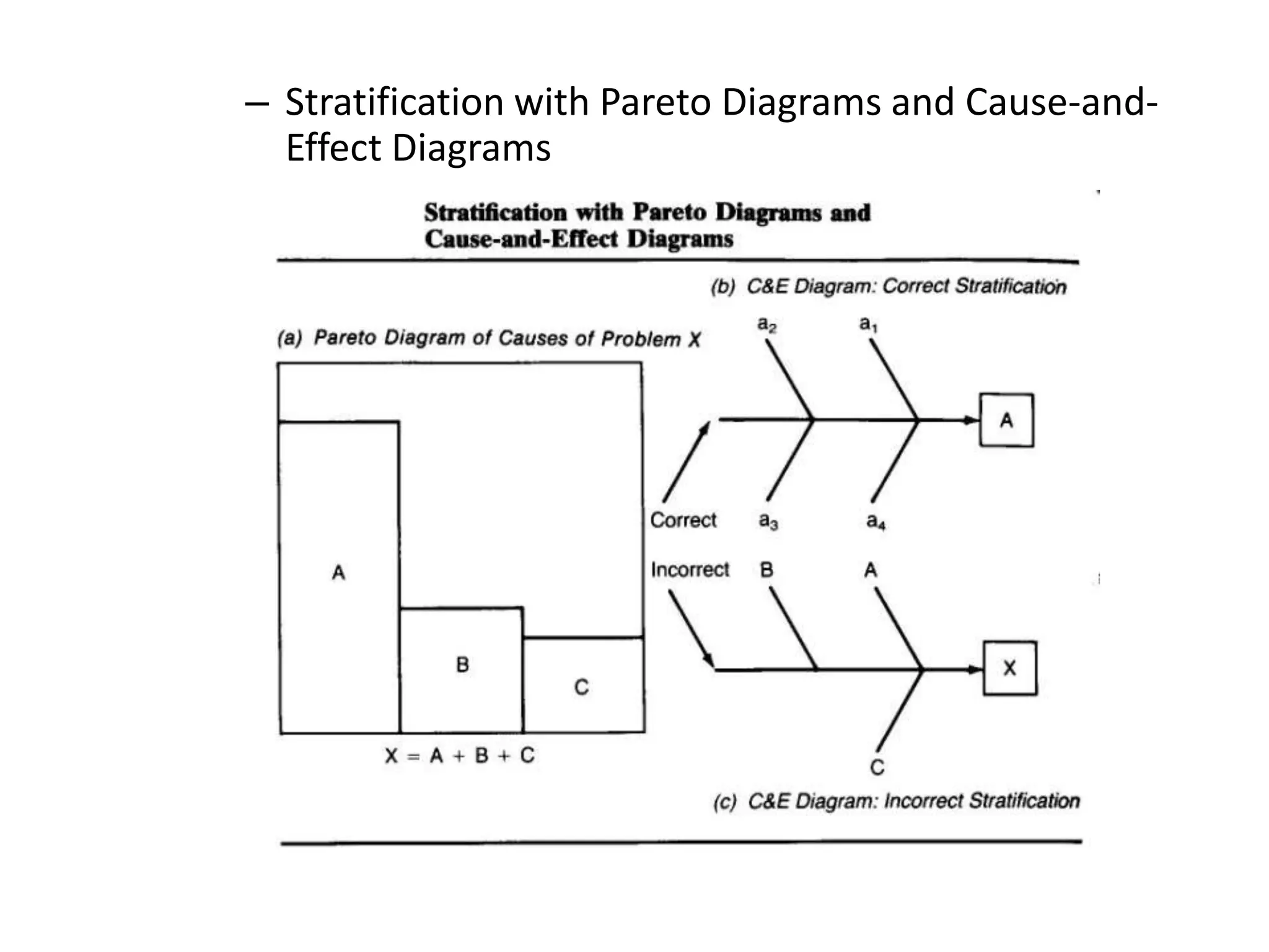 – Stratification with Pareto Diagrams and Cause-and-
  Effect Diagrams
 