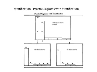 Stratification - Pareto Diagrams with Stratification
 