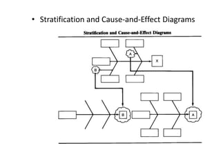 • Stratification and Cause-and-Effect Diagrams
 