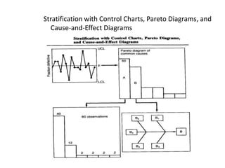 Stratification with Control Charts, Pareto Diagrams, and
  Cause-and-Effect Diagrams
 