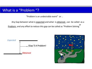 What is a “Problem “?
                      “Problem is an undesirable event” or ..

      Any Gap between what is expected and what is obtained , can be called as a
   Problem, and any effort to reduce this gap can be called as “Problem Solving   ”


  Expected

                        (Gap ?) A Problem!


                  Obtained
 