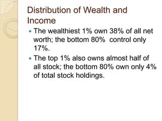 Distribution of Wealth and
Income
The wealthiest 1% own 38% of all net
worth; the bottom 80% control only
17%.
 The top 1% also owns almost half of
all stock; the bottom 80% own only 4%
of total stock holdings.


 