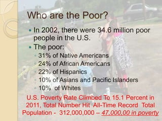 Who are the Poor?
In 2002, there were 34.6 million poor
people in the U.S.
 The poor:


◦
◦
◦
◦
◦

31% of Native Americans
24% of African Americans
22% of Hispanics
10% of Asians and Pacific Islanders
10% of Whites

U.S. Poverty Rate Climbed To 15.1 Percent in
2011, Total Number Hit All-Time Record Total
Population - 312,000,000 – 47,000,00 in poverty

 