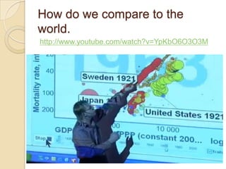 How do we compare to the
world.
http://www.youtube.com/watch?v=YpKbO6O3O3M

 