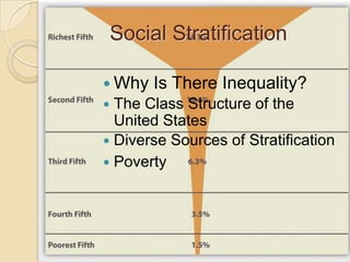 Social Stratification
 Why

Is There Inequality?

The Class Structure of the
United States
 Diverse Sources of Stratification
 Poverty


 